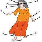 N̓səl̓xčin̓ 1 - A Beginning Course in Colville-Okanagan Salish, second edition - Lesson 16 - Body Parts thumbnail