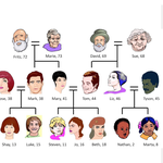 Halq'eméylem 1 - Halq'eméylem for Beginners - Lesson 6 - Family 1 thumbnail
