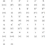 Sahaptin Font & Keyboard thumbnail
